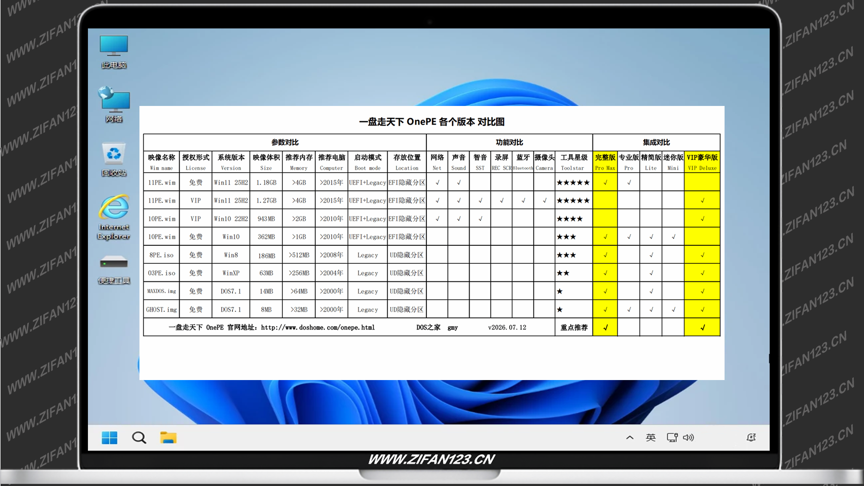 图片[2]-PE 维护系统，一盘走天下 OnePE （v2026.07.12）-梓帆博客